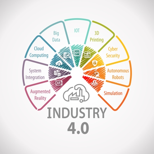 Industry 4.0 Industrial Automation Wheel Concept Infographic